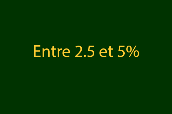 Taux conversion site Internet par consultant web marketing Reynald Dal Barco