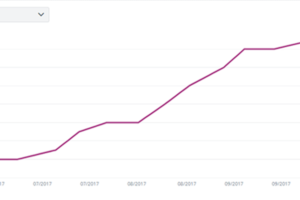 Courbe exponentielle