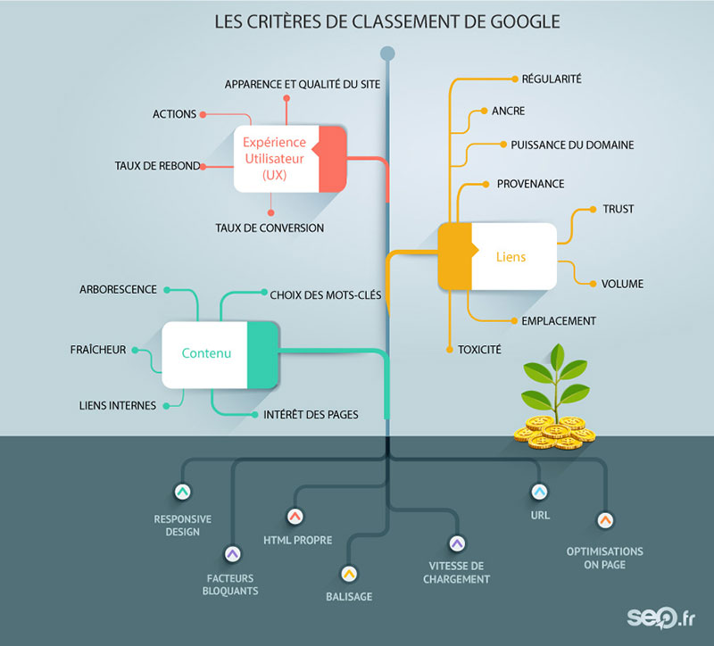 consultant-SEO-Angers Consultant SEO Angers